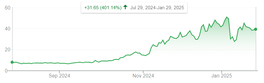Quantum Computing Company, IonQ (IONQ)
