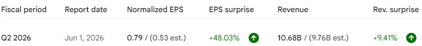 HPE Earnings Q2 2026